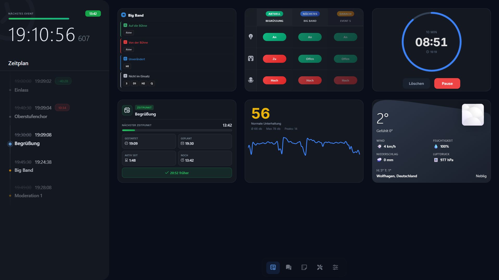 Dashboard Preview